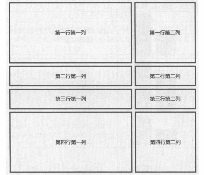 图7-15 调整后的行、列拉伸比例