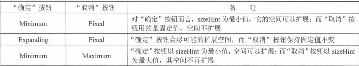 表 7-2 按钮组件的缩放策略