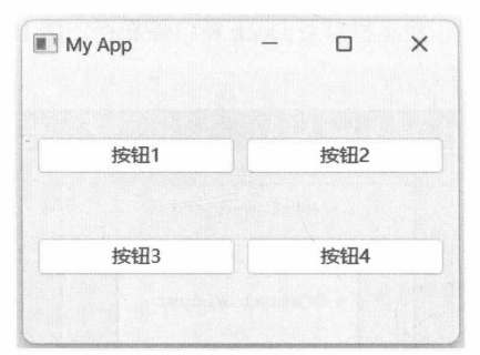 图 11-2 主窗口的内容组件