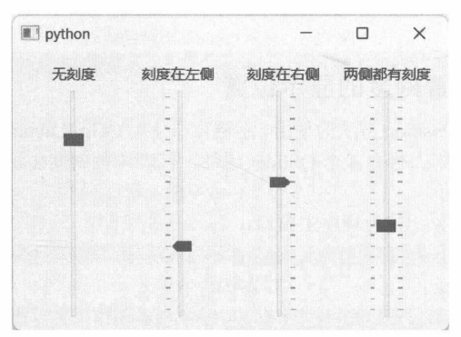 图 12-6 刻度的 4 种显示方式