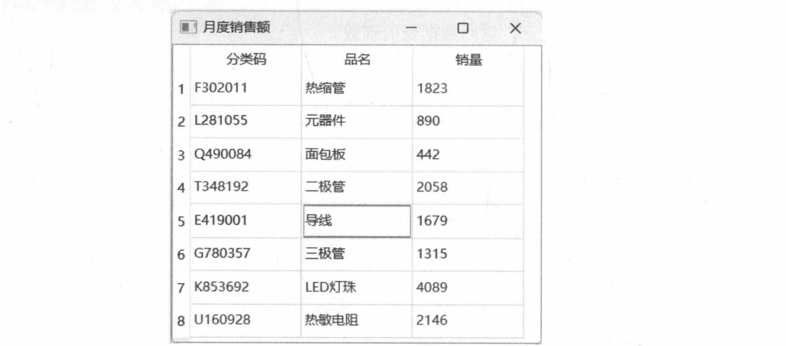图 14-6 模拟销售表