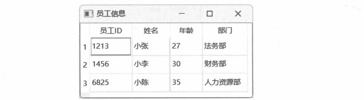 图 14-8员工信息视图
