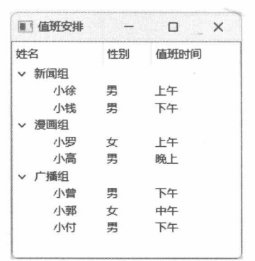 图 14-11 分组的值班人员表