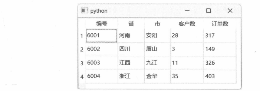 图 14-25 简单的订单表