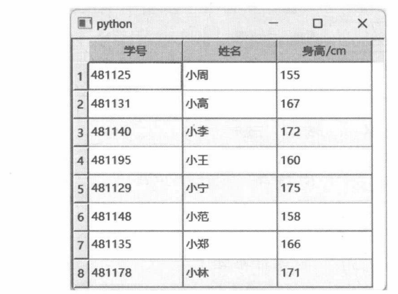 图 14-26修改单元格的背景颜色