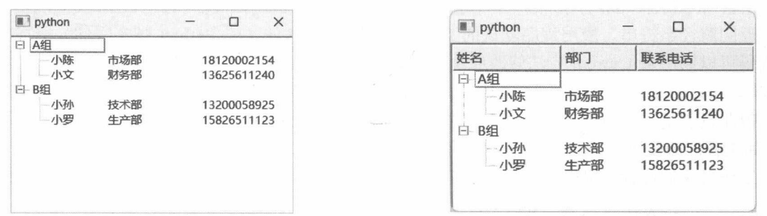 图14-28 包含多列的节点 图 14-29显示列标题