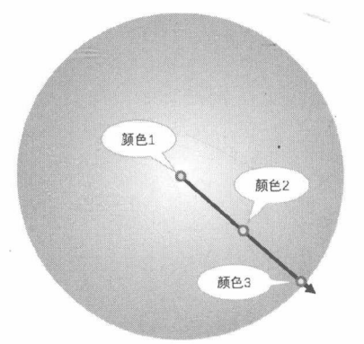 图 17-17 径向渐变