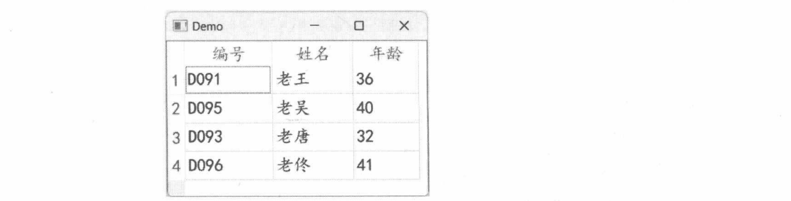 图 17-33 为表格组件设置字体