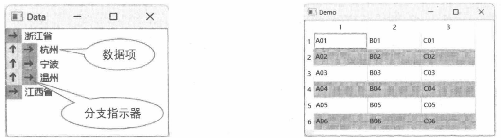 图17-36 分支指示器与数据项的位置关系 图 17-37 交替行