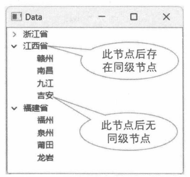 图 17-38 存在同级节点的项