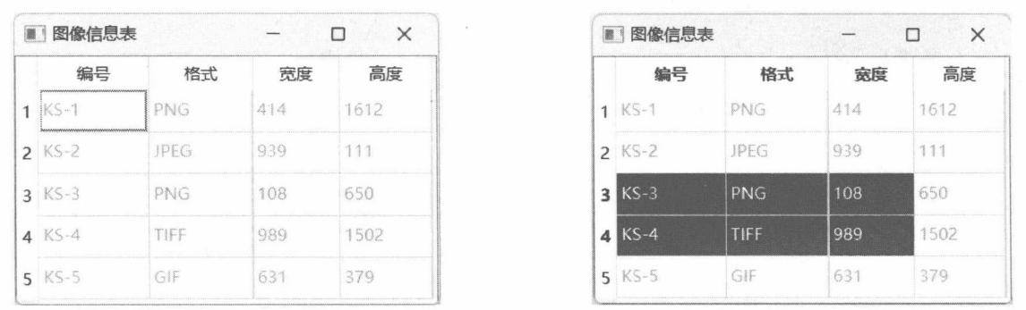 图 17-45表格的常规状态 图 17-46 被选单元格的渐变背景