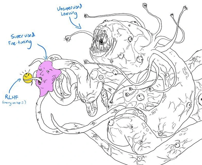 戴着笑脸面具的 Shoggoth 怪物