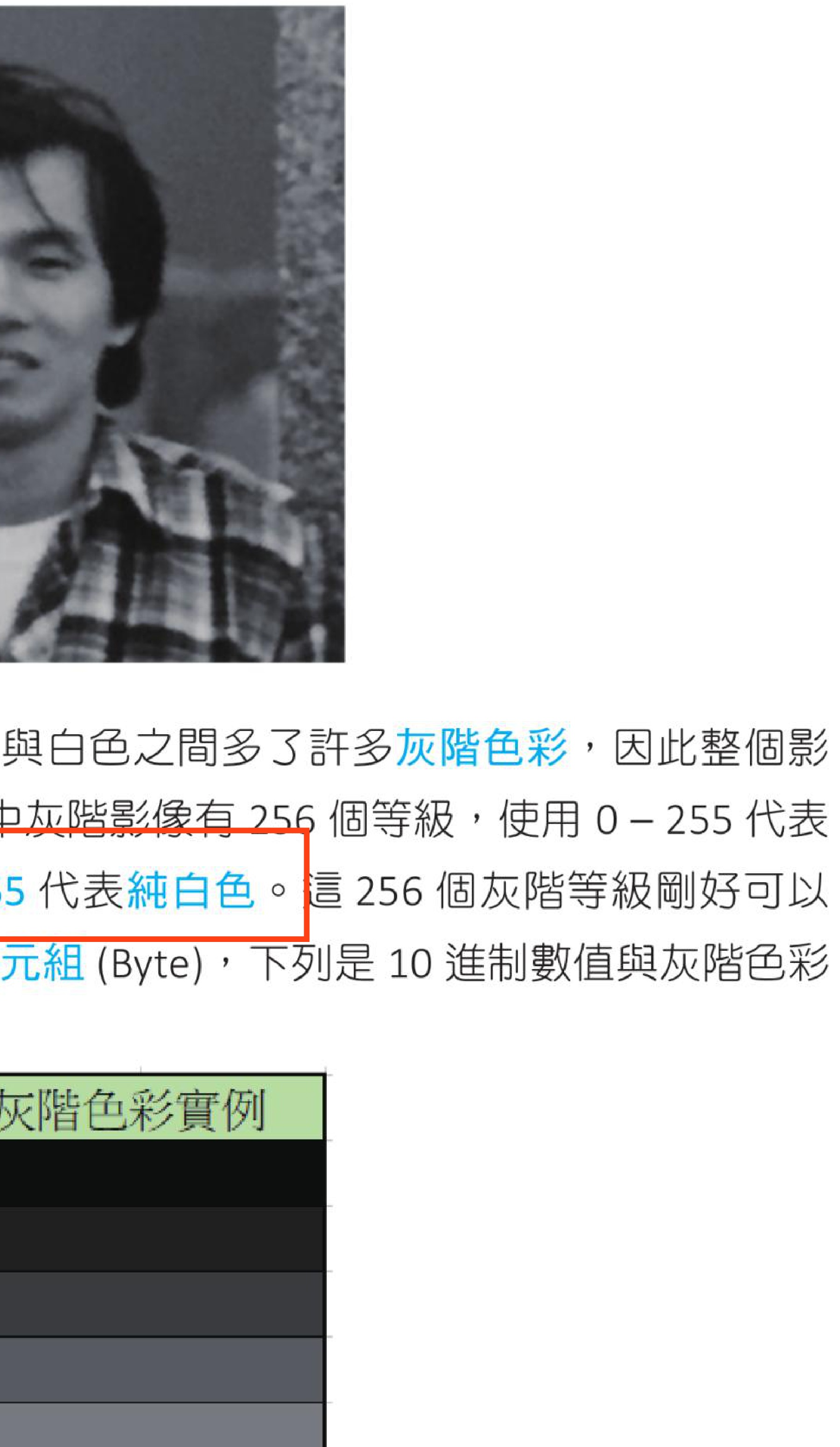 灰度图像与 0 到 255 灰阶对照