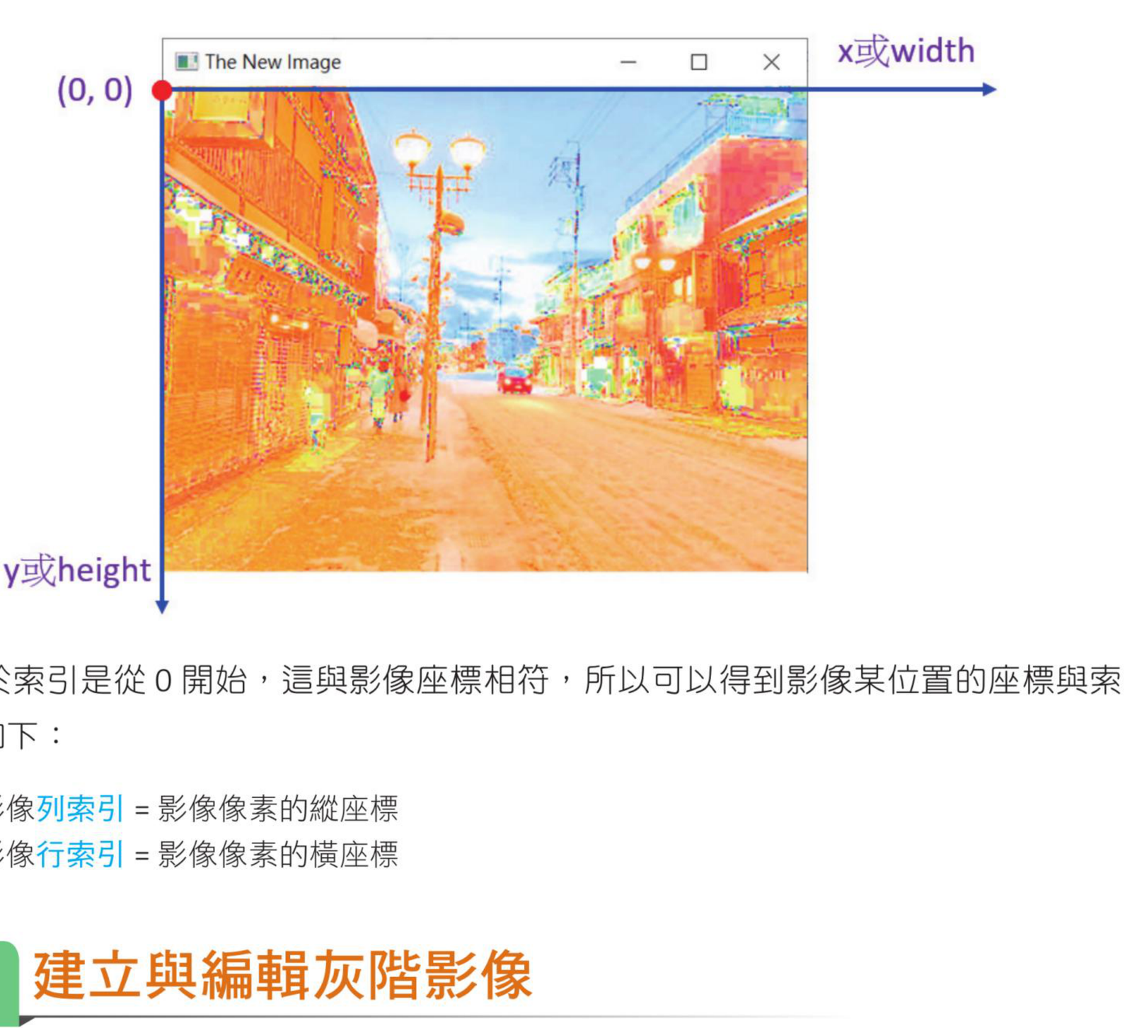 OpenCV 图像坐标系统示意