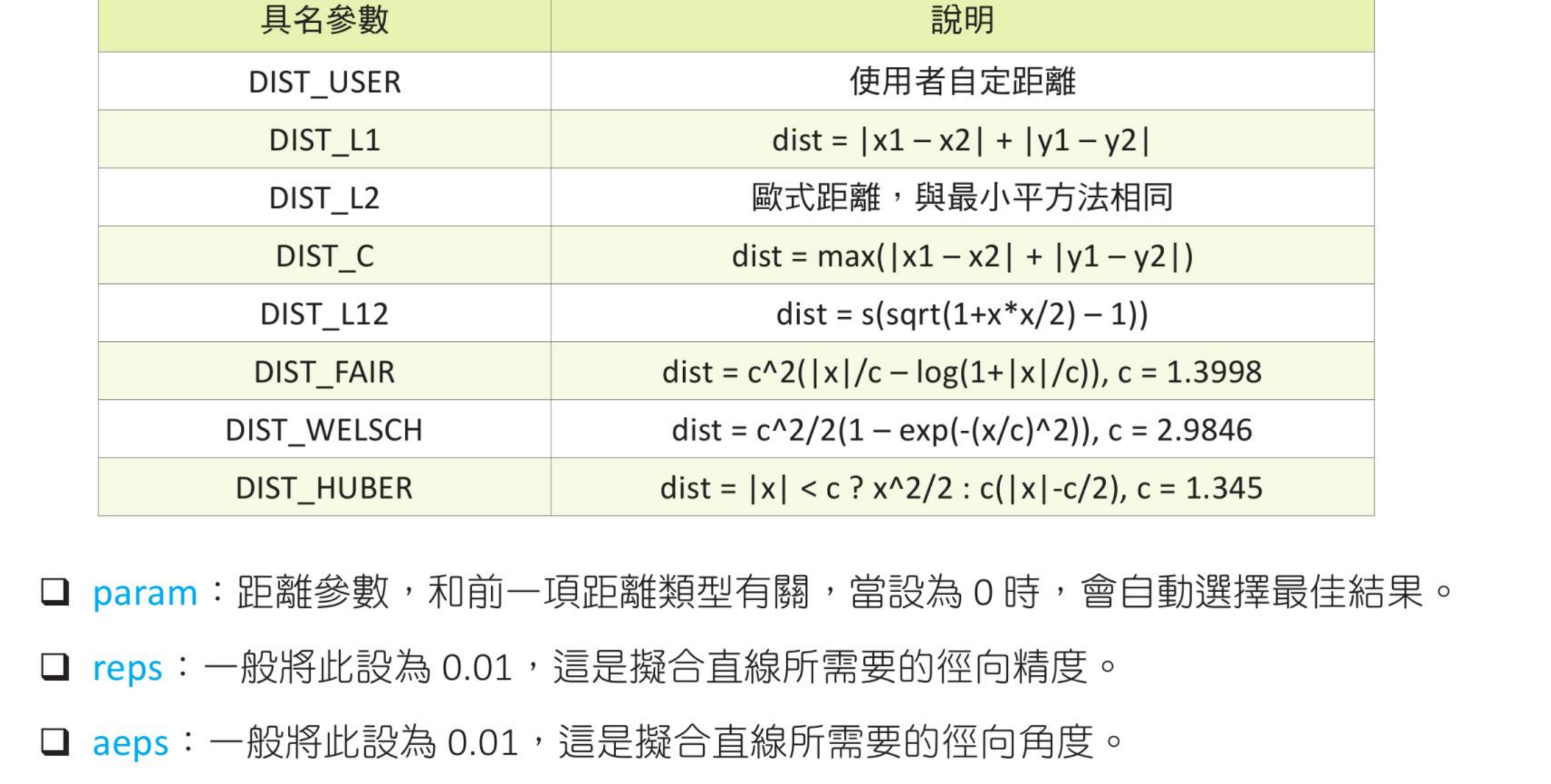 ch16_12.py hand1 凸包执行结果