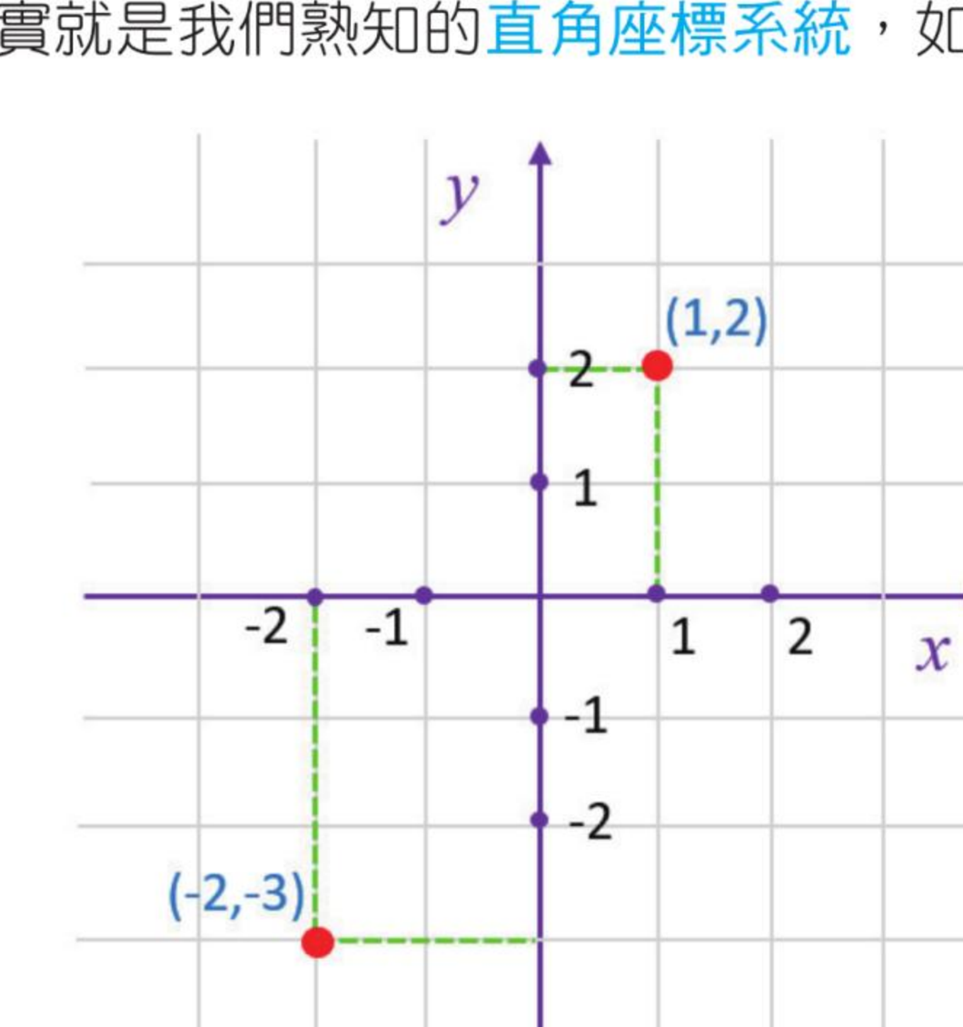 霍夫变换基础原理和笛卡儿座标图