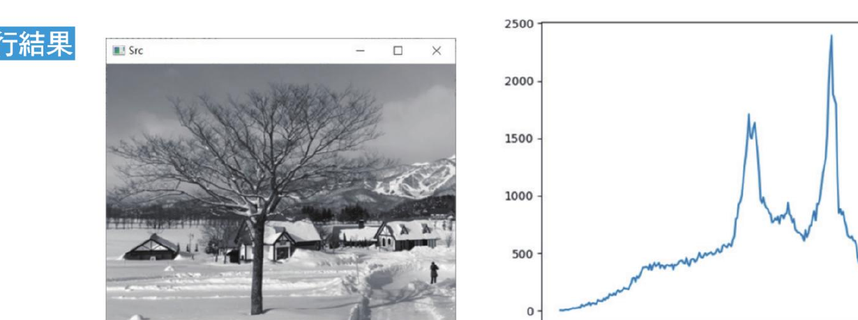 ch19_8.py plot hist 执行结果