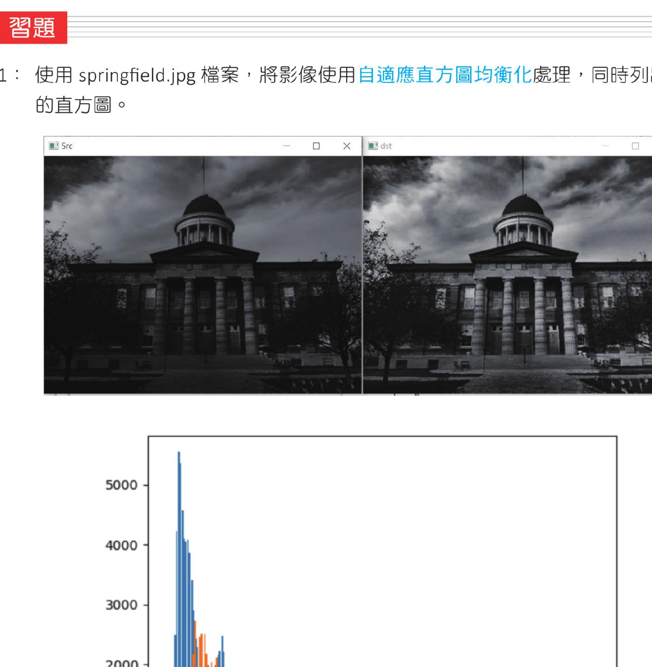 第 19 章习题 1 springfield CLAHE 与直方图参考结果