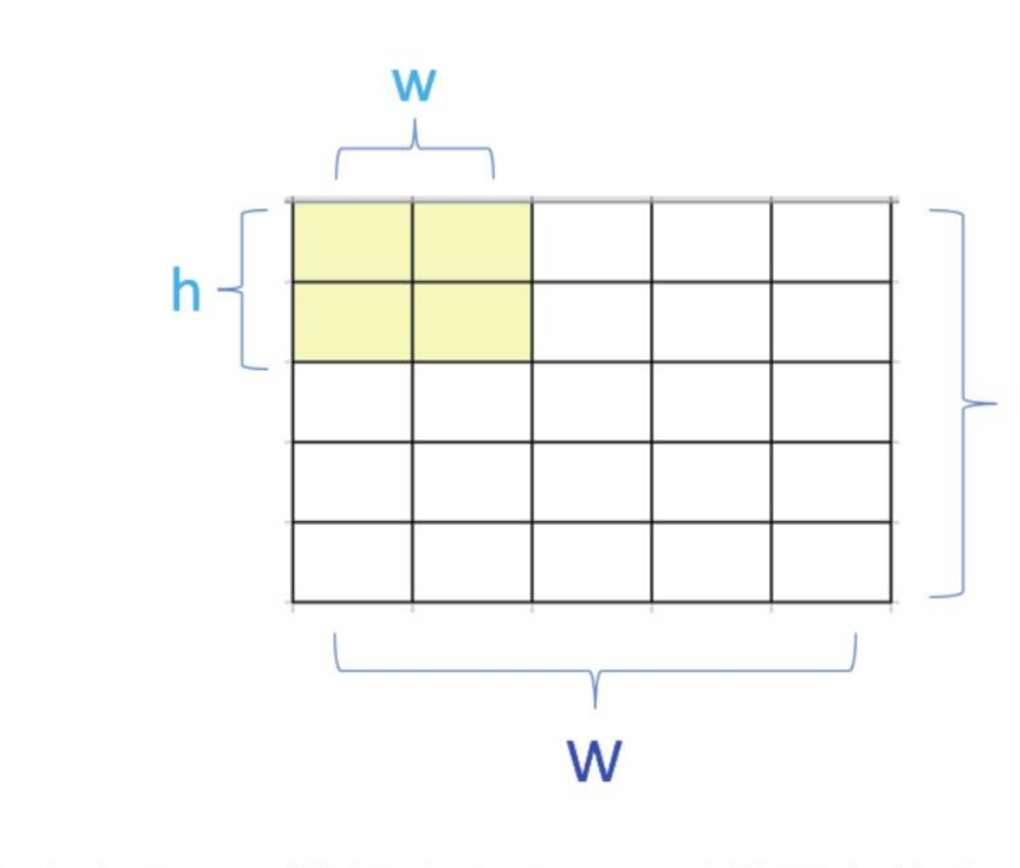 W、H、w、h 与匹配结果矩阵大小示意
