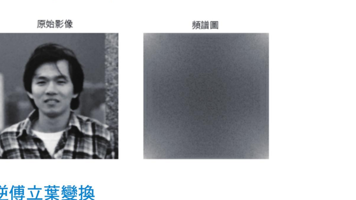 ch21_6_3.py 未将 0 频率分量移到中心的结果