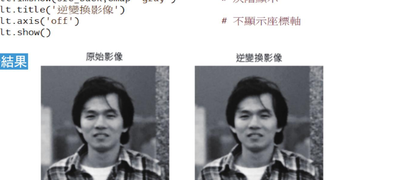 ch21_7.py 原始影像与逆变换影像
