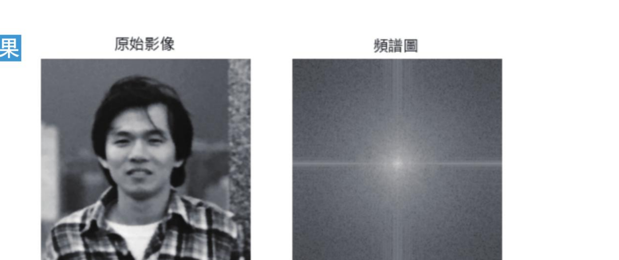 ch21_9.py OpenCV dft() 原始影像与频谱图