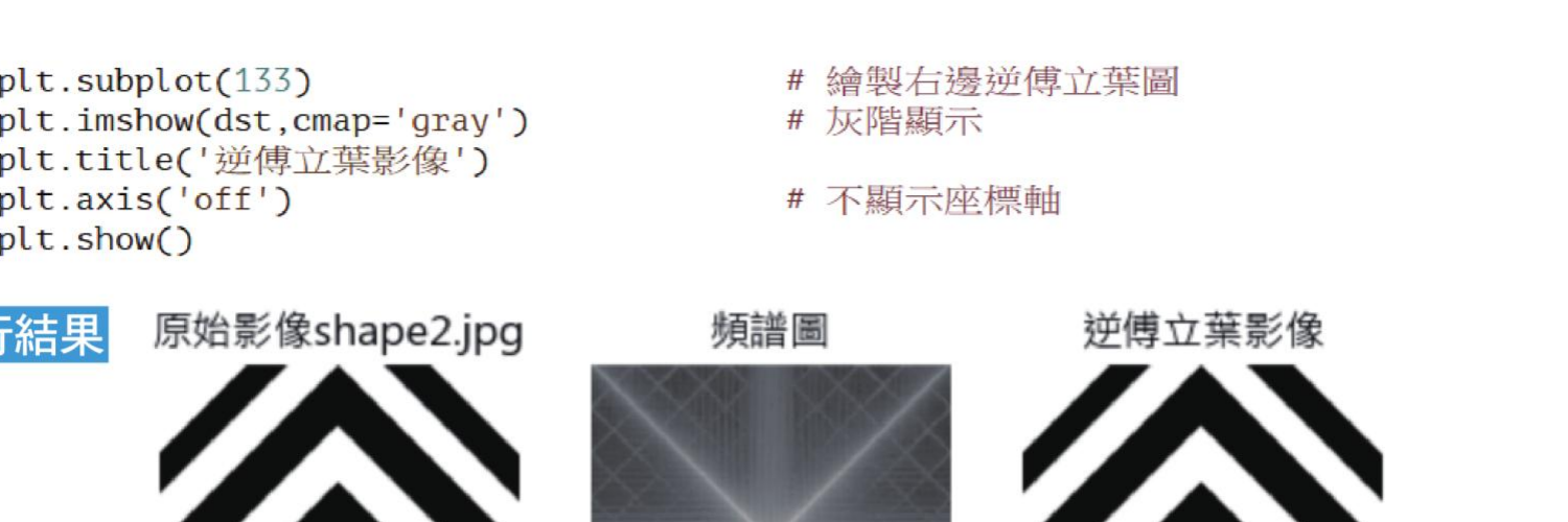 ch21_10.py shape2.jpg 频谱图与逆傅立叶影像