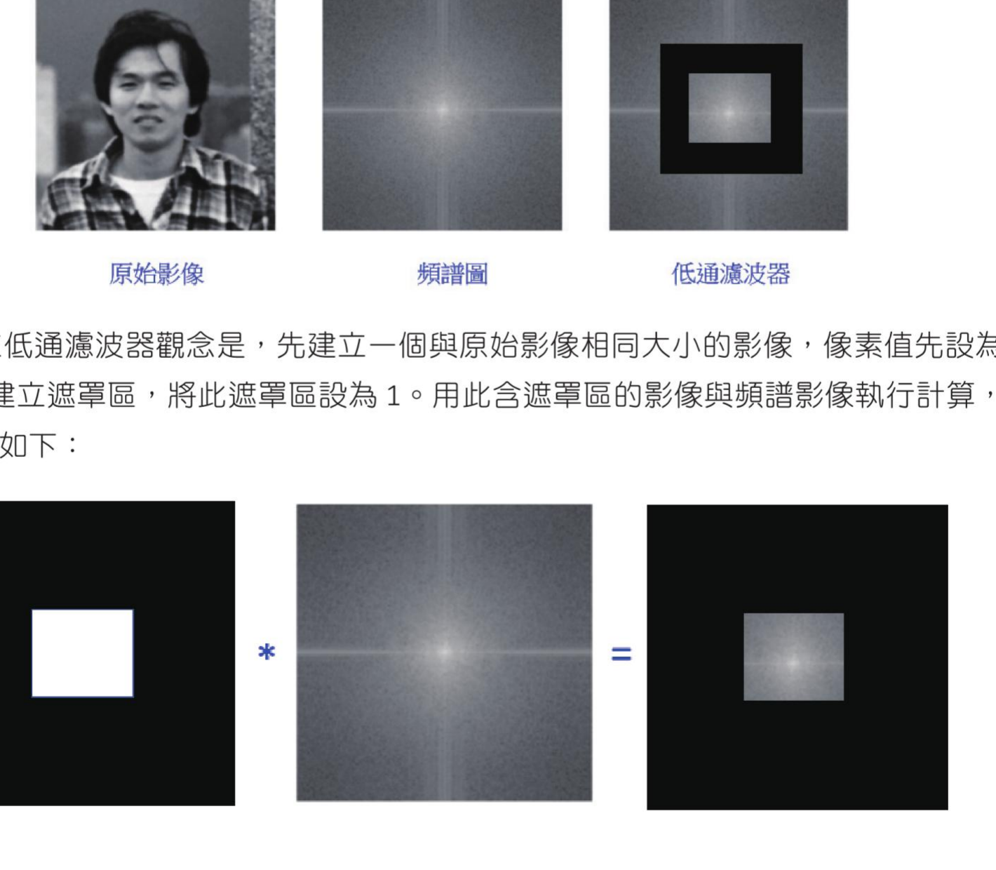 低通滤波器遮罩与频谱运算图解