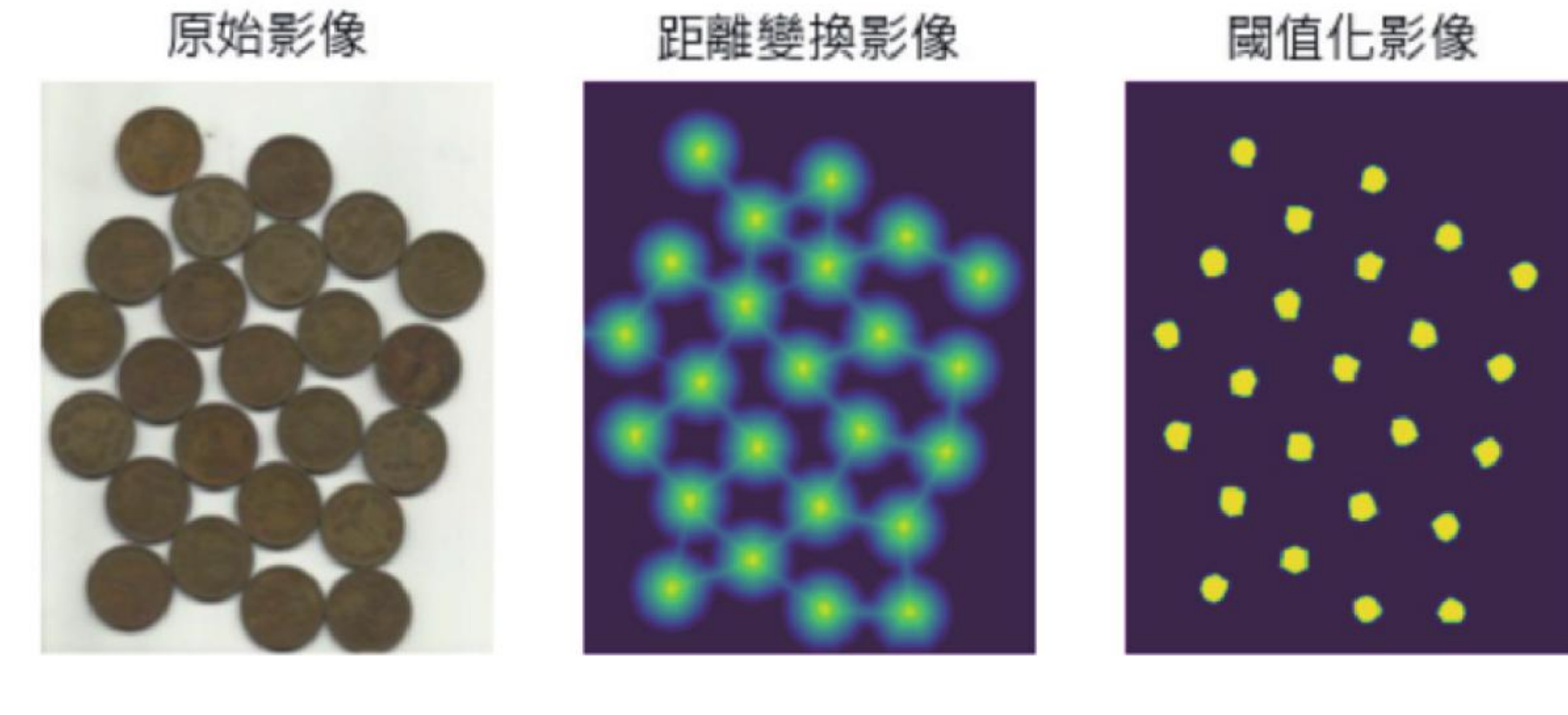 ch22_2.py distanceTransform 阈值 0.7 执行结果