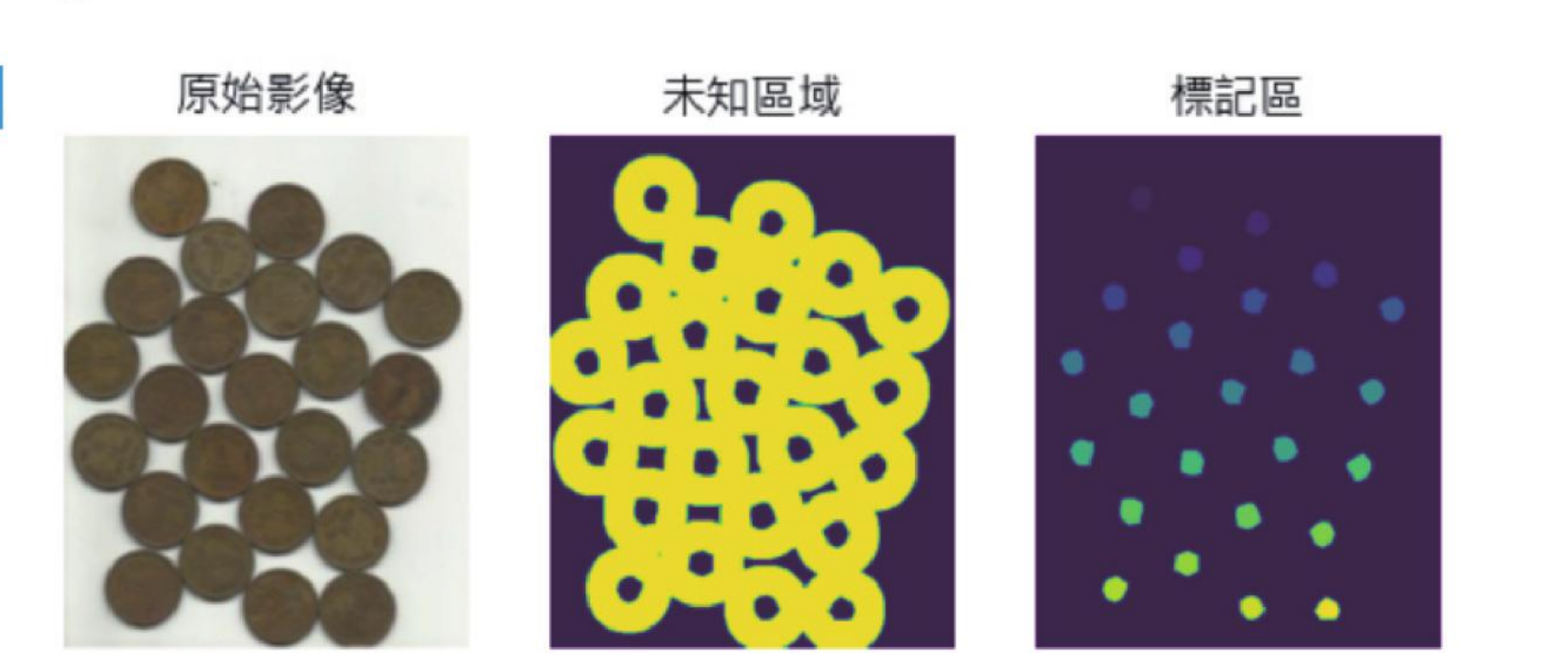 ch22_4.py 标记区执行结果