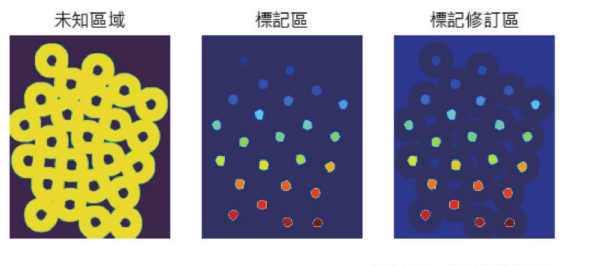 ch22_5.py 标记修订区执行结果