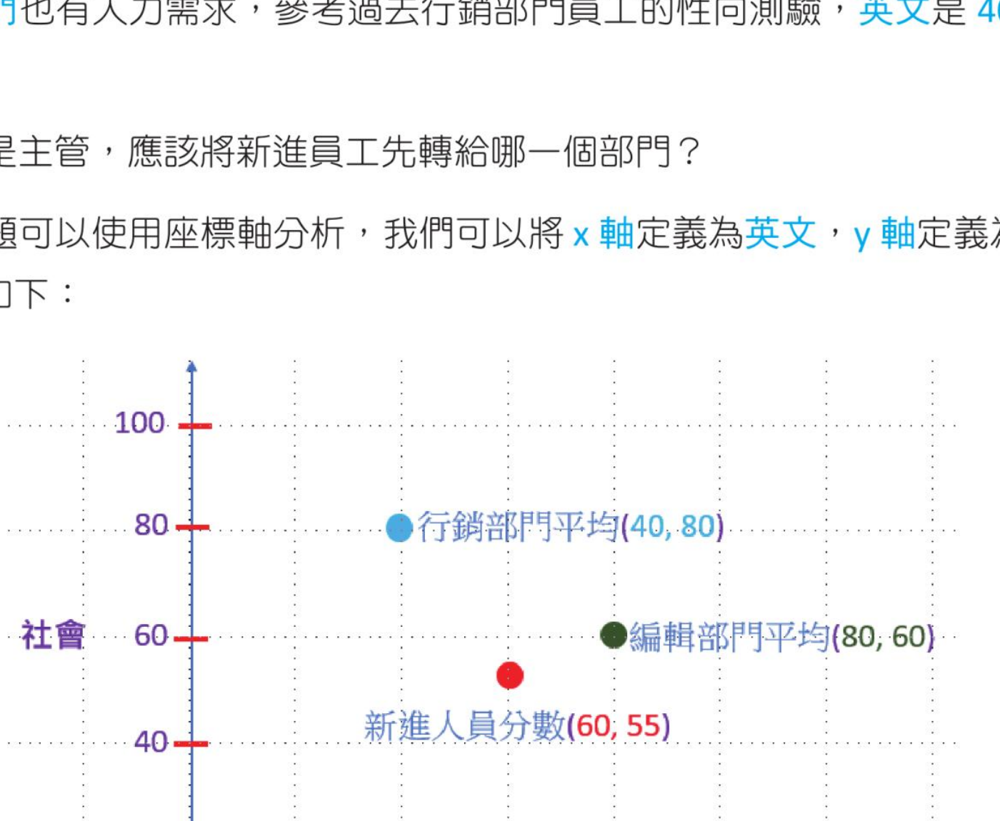 使用英文与社会分数比较新进人员与部门平均分数