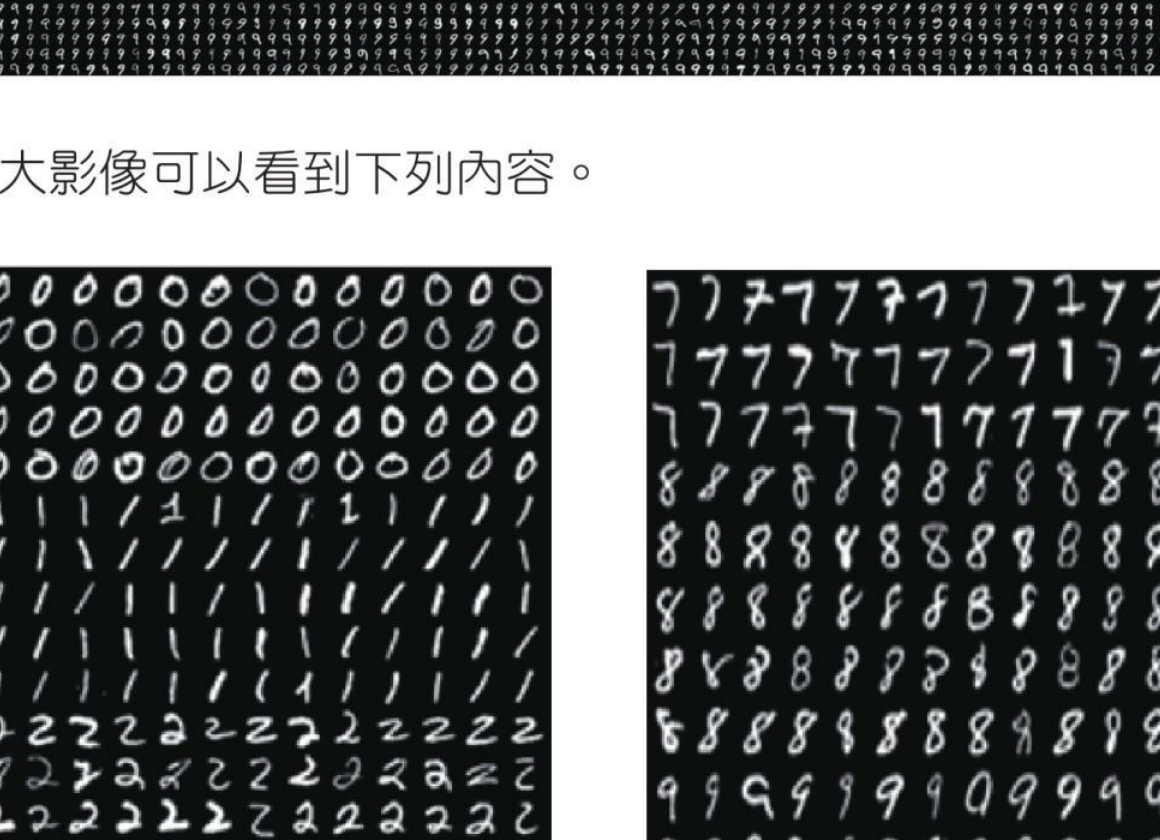 digits.png 局部放大影像