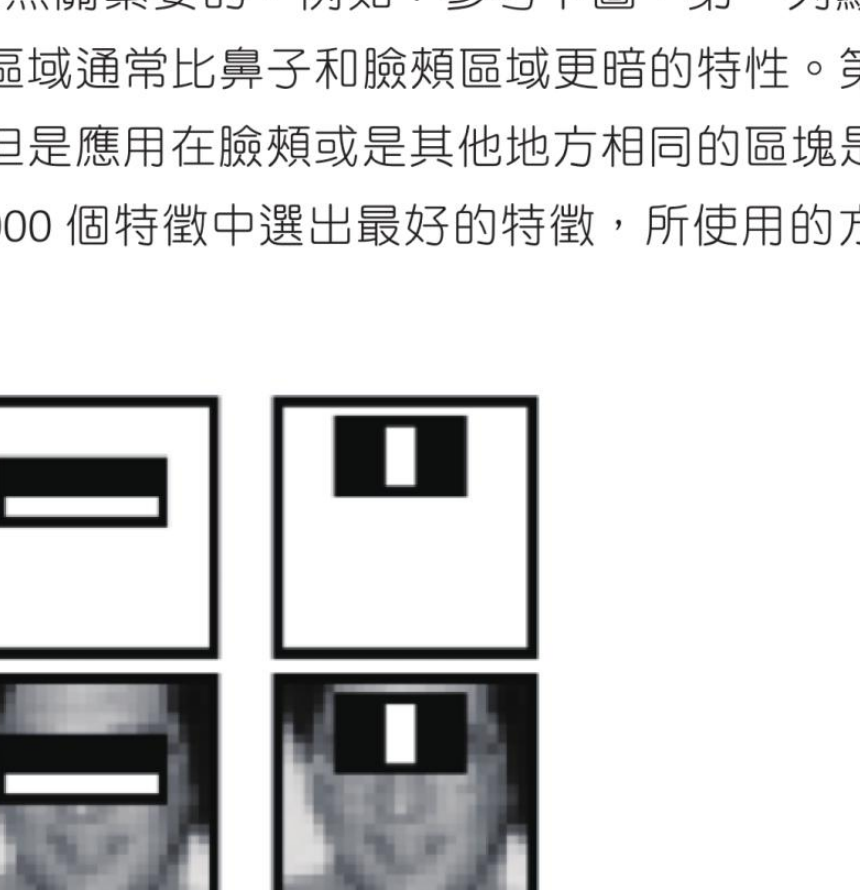 OpenCV 官方网站 Haar 特征套用在人脸的示意图