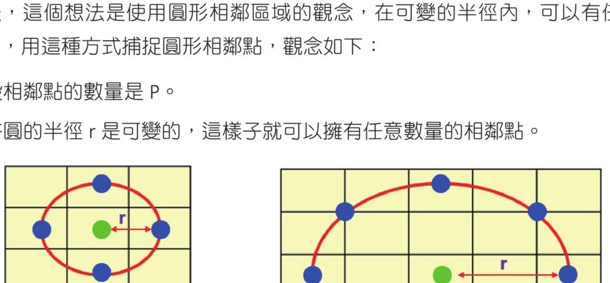 LBPH 圆形相邻区域示意图