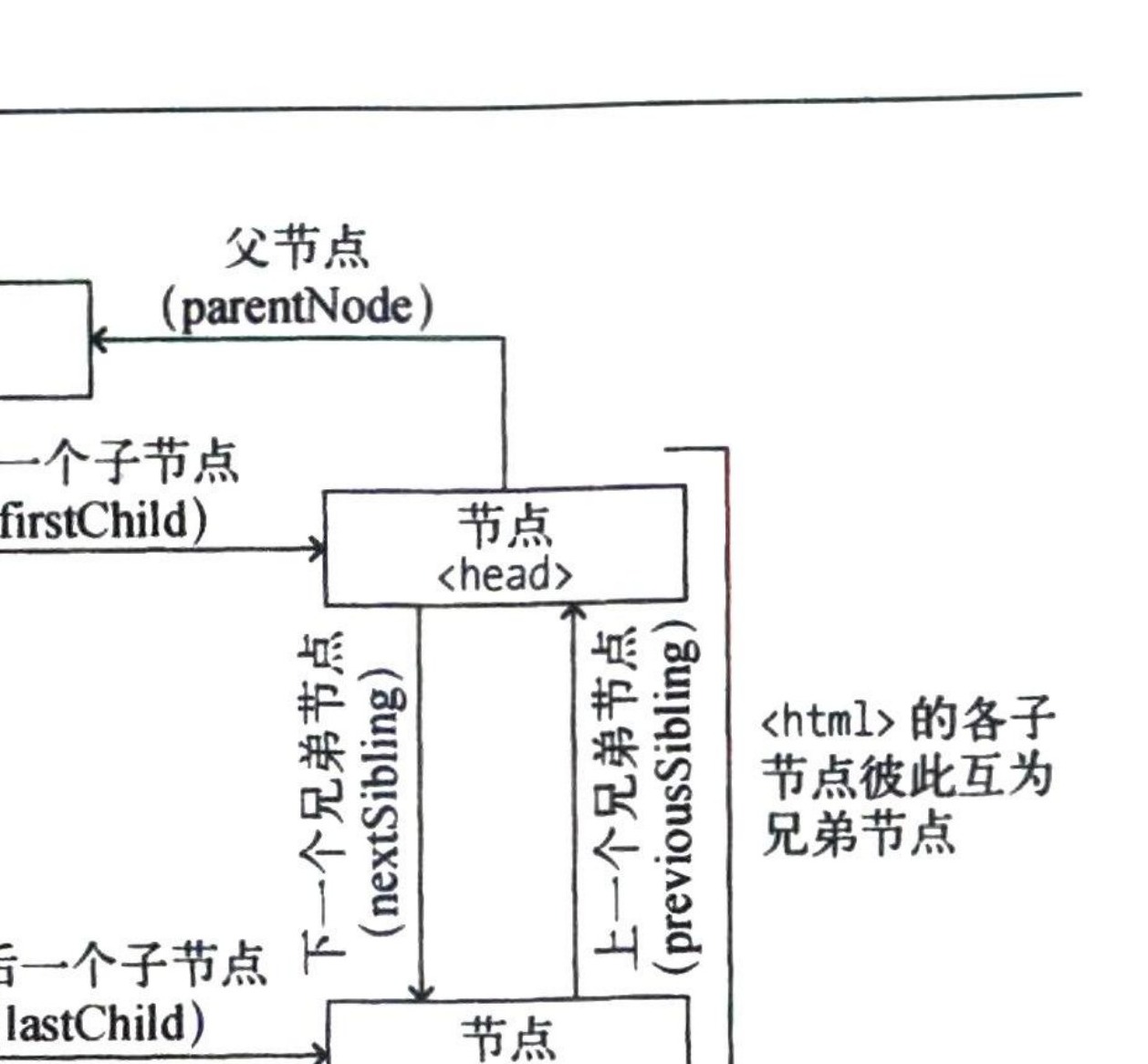 图1-12 节点树及树中节点间的关系