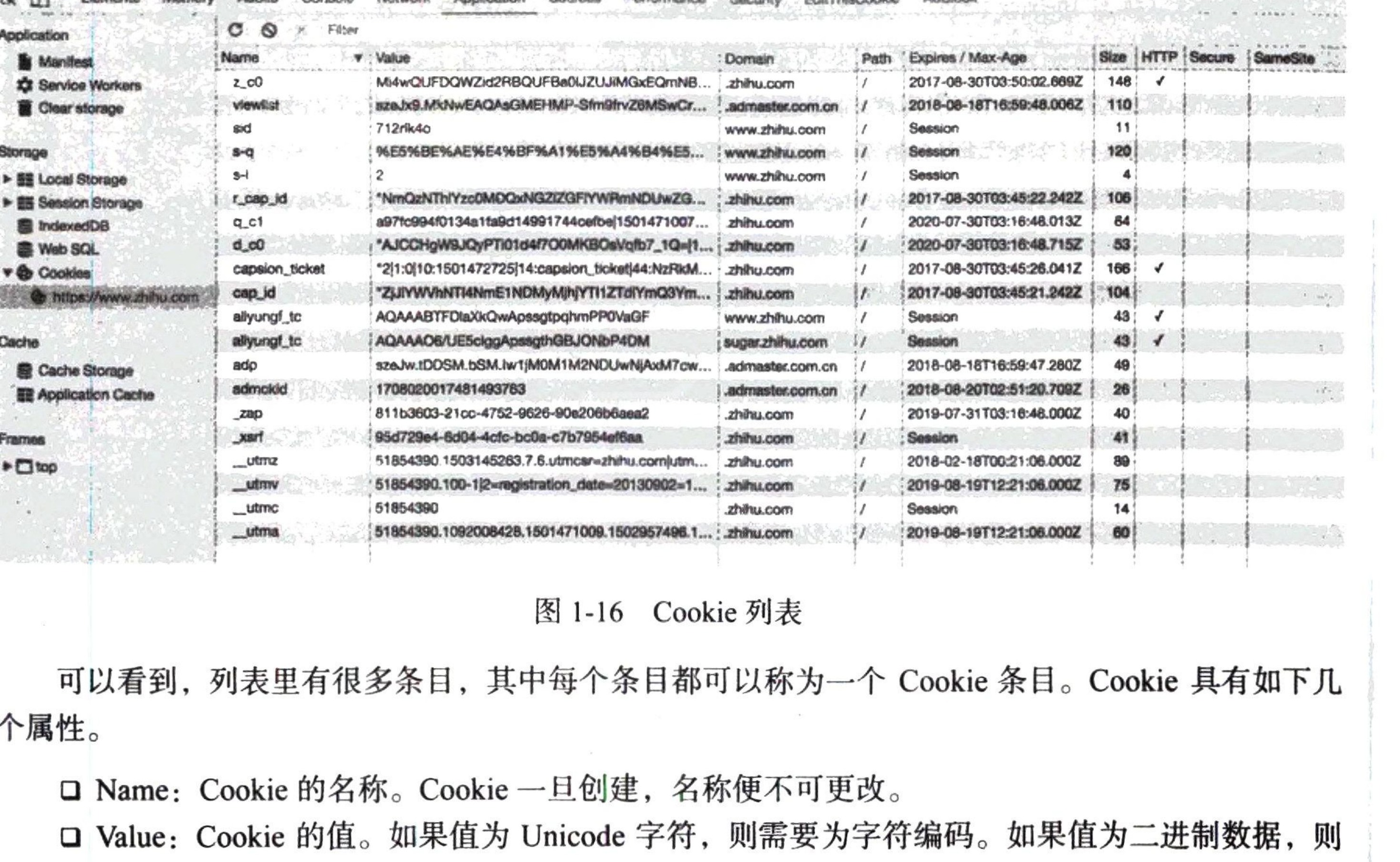 图1-16 Cookie 列表