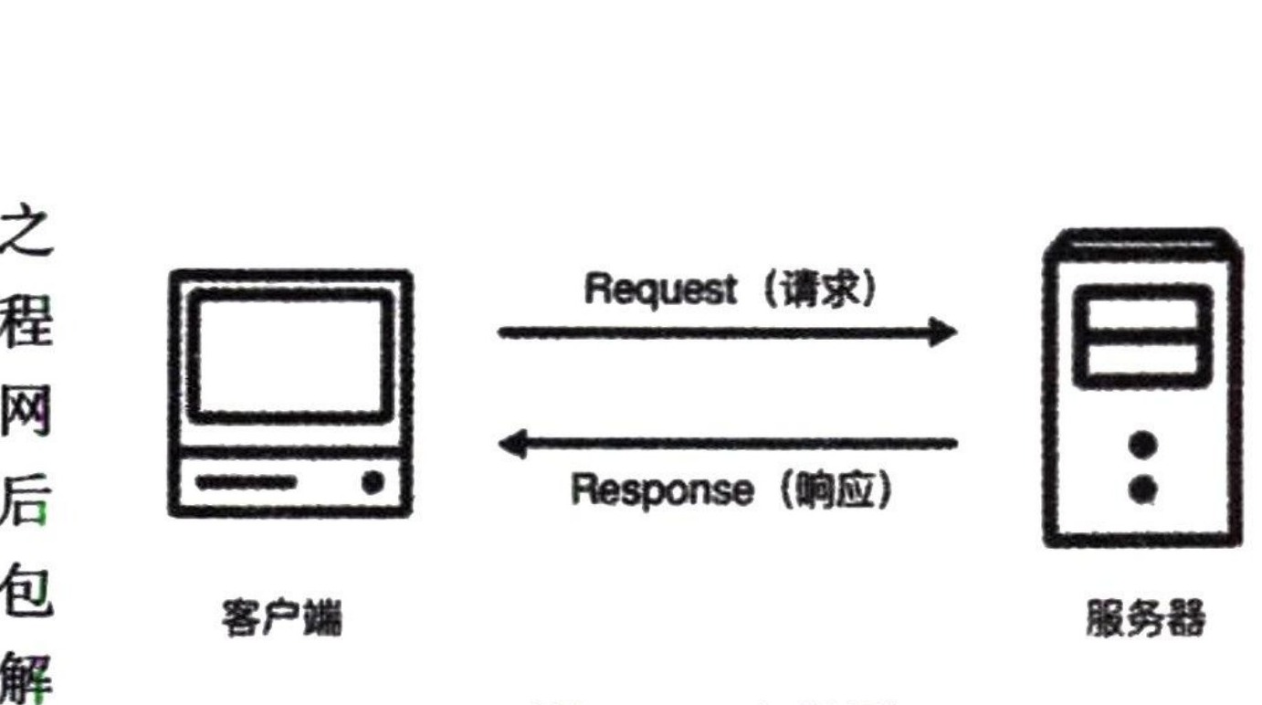 图1-2 流程图