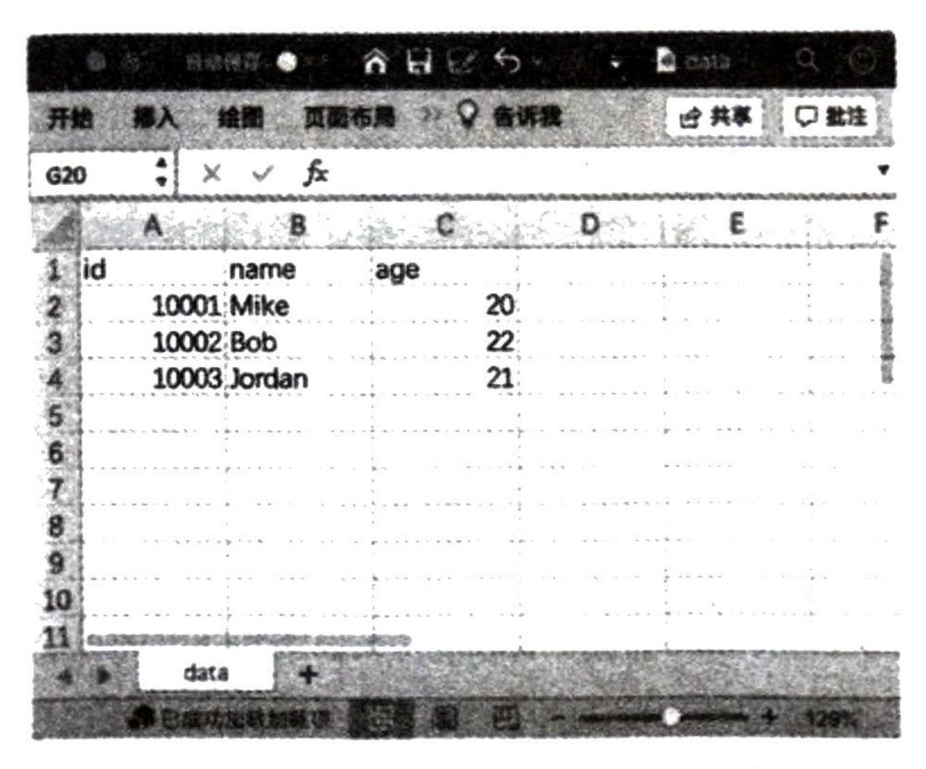 图 4-6 用 Excel 打开 data.csv 文件