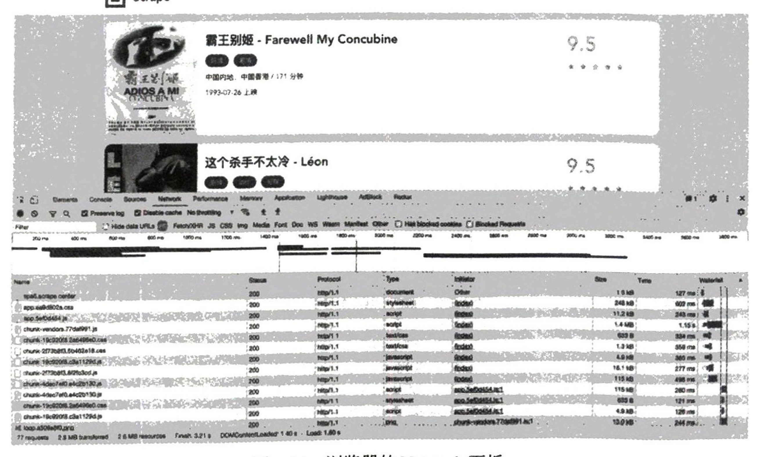 图7-34 浏览器的Network 面板