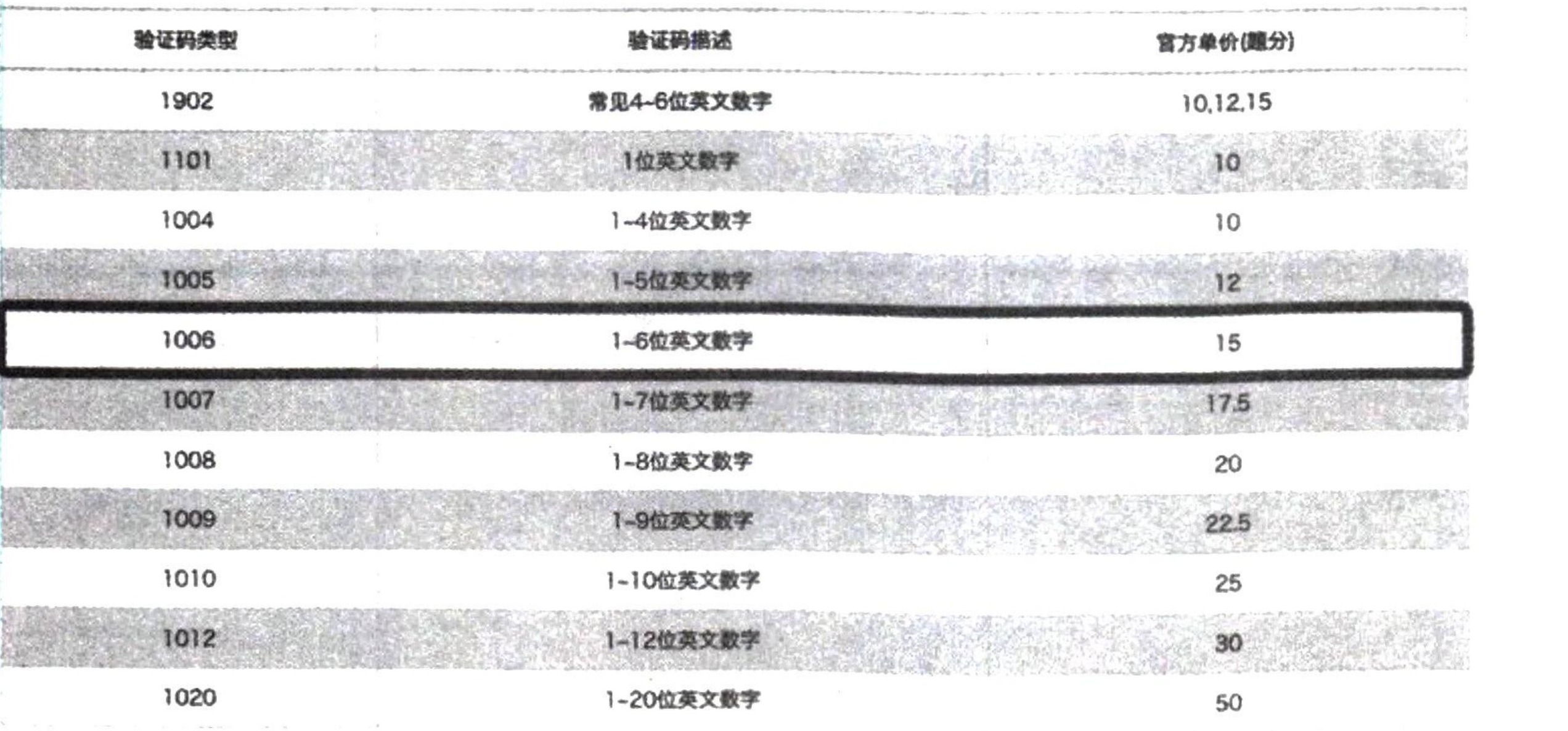 图8-35 价格文档