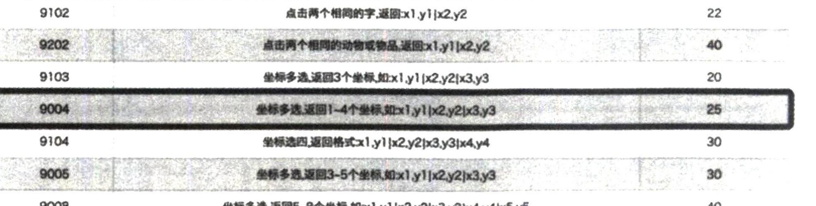 图8-37 价格文档