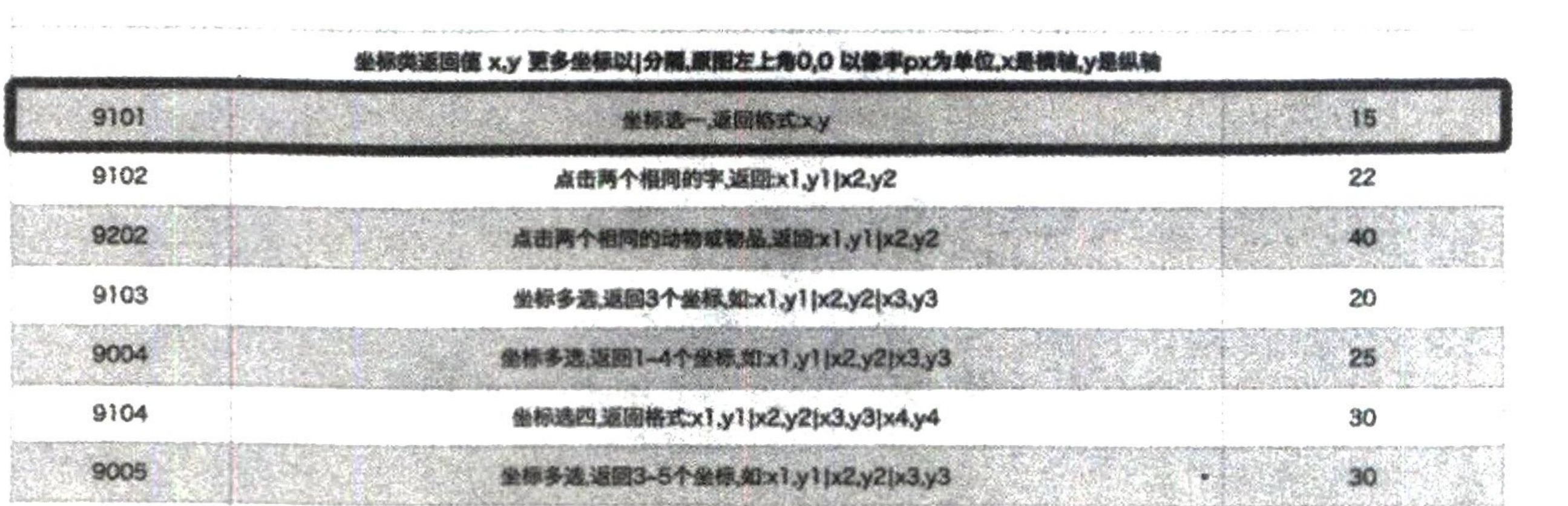 图8-43 价格文档