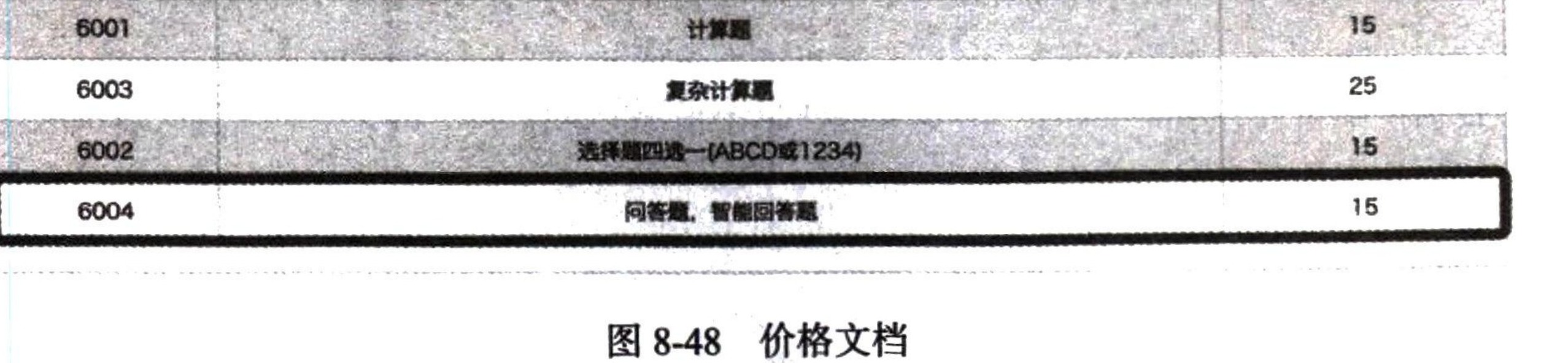 图8-48 价格文档