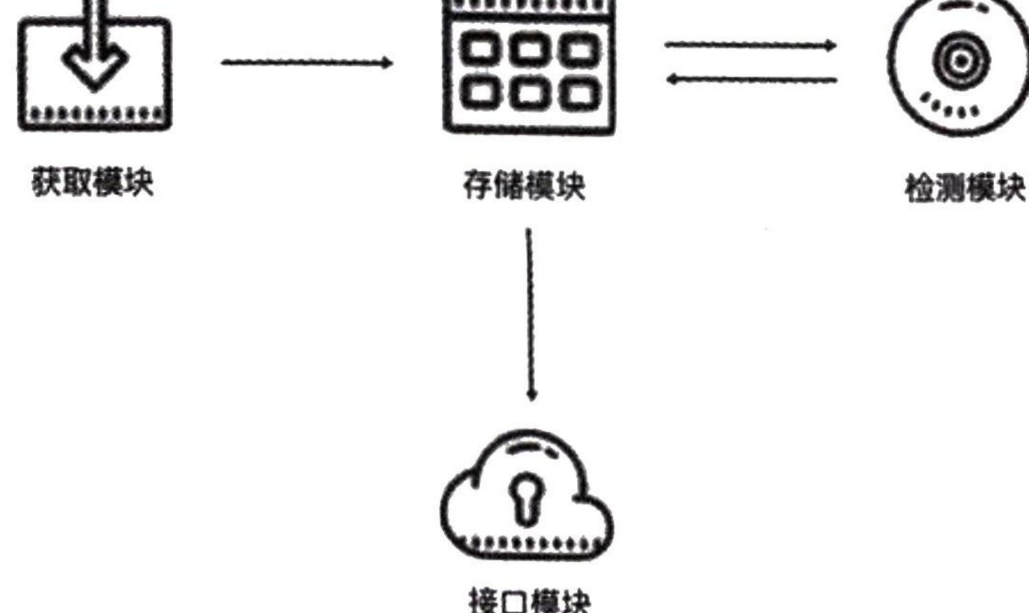 图9-1 代理池的整体架构