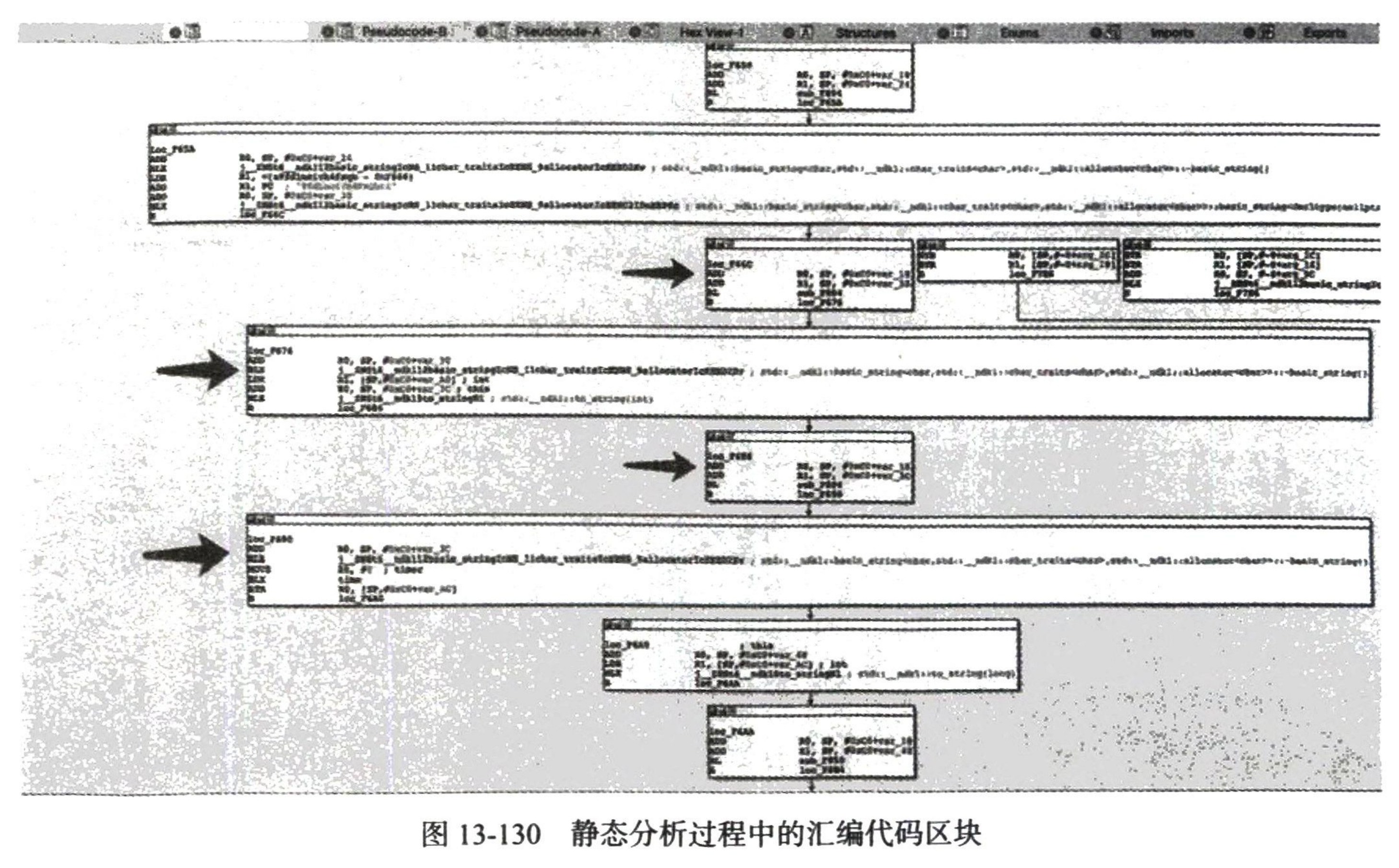 图13-130 静态分析过程中的汇编代码区块