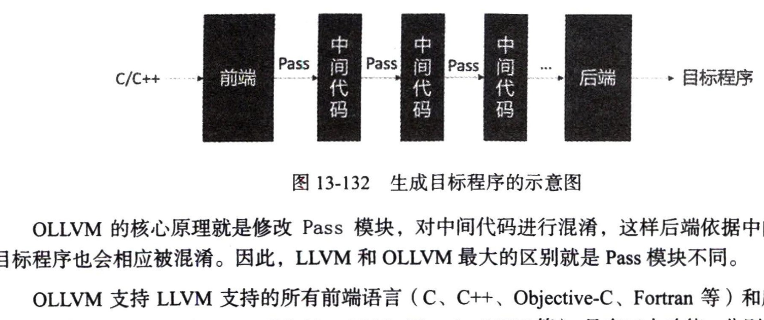 图13-132 生成目标程序的示意图