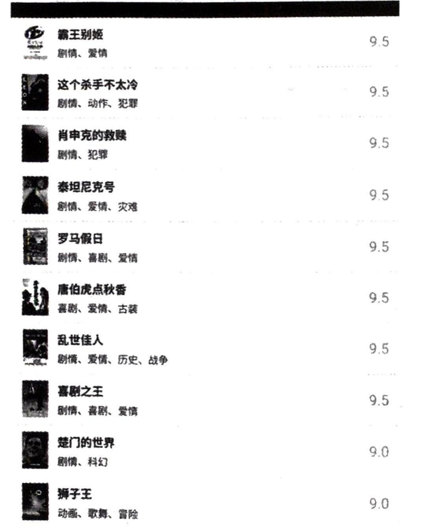 图13-35 第一页电影数据