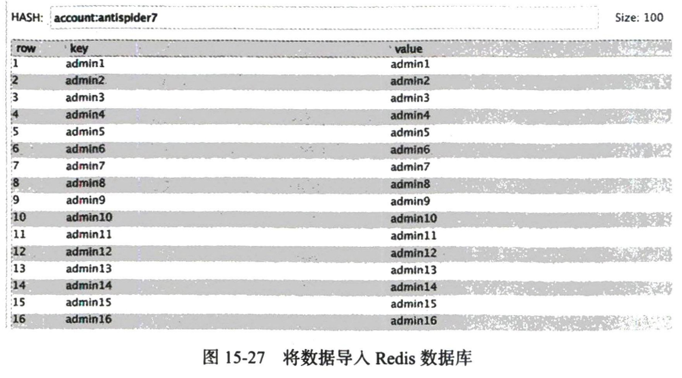 图15-27 将账号导入 Redis 数据库