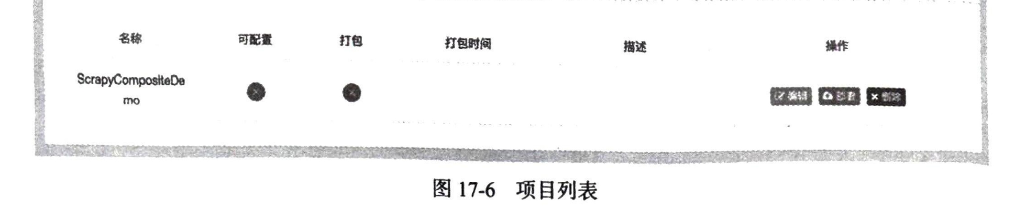 图17-6 项目列表